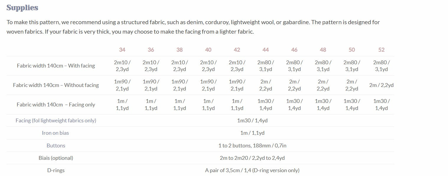 Naaipatroon Dorothea overslagjurk Lise Tailor benodigdheden