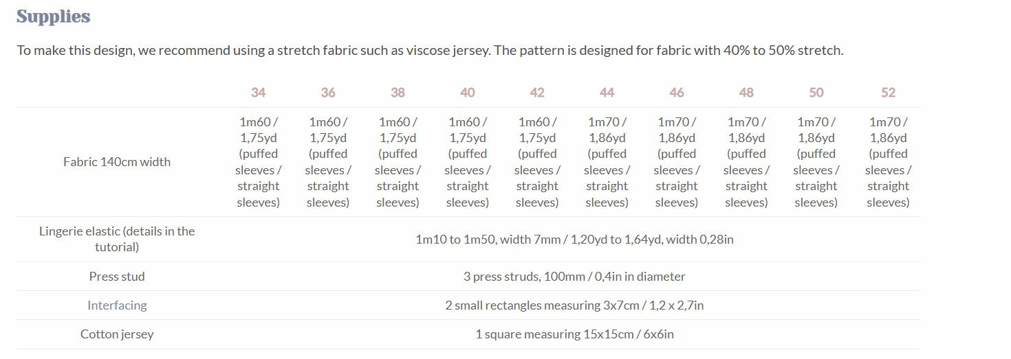 Naaipatroon Sora Body Lise Tailor benodigdheden